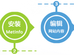 网站建设流程是什么 新网站建设需要那些步骤